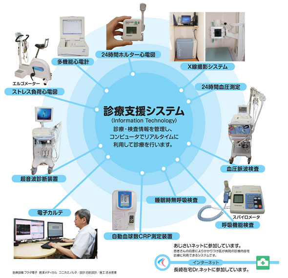 当院の設備