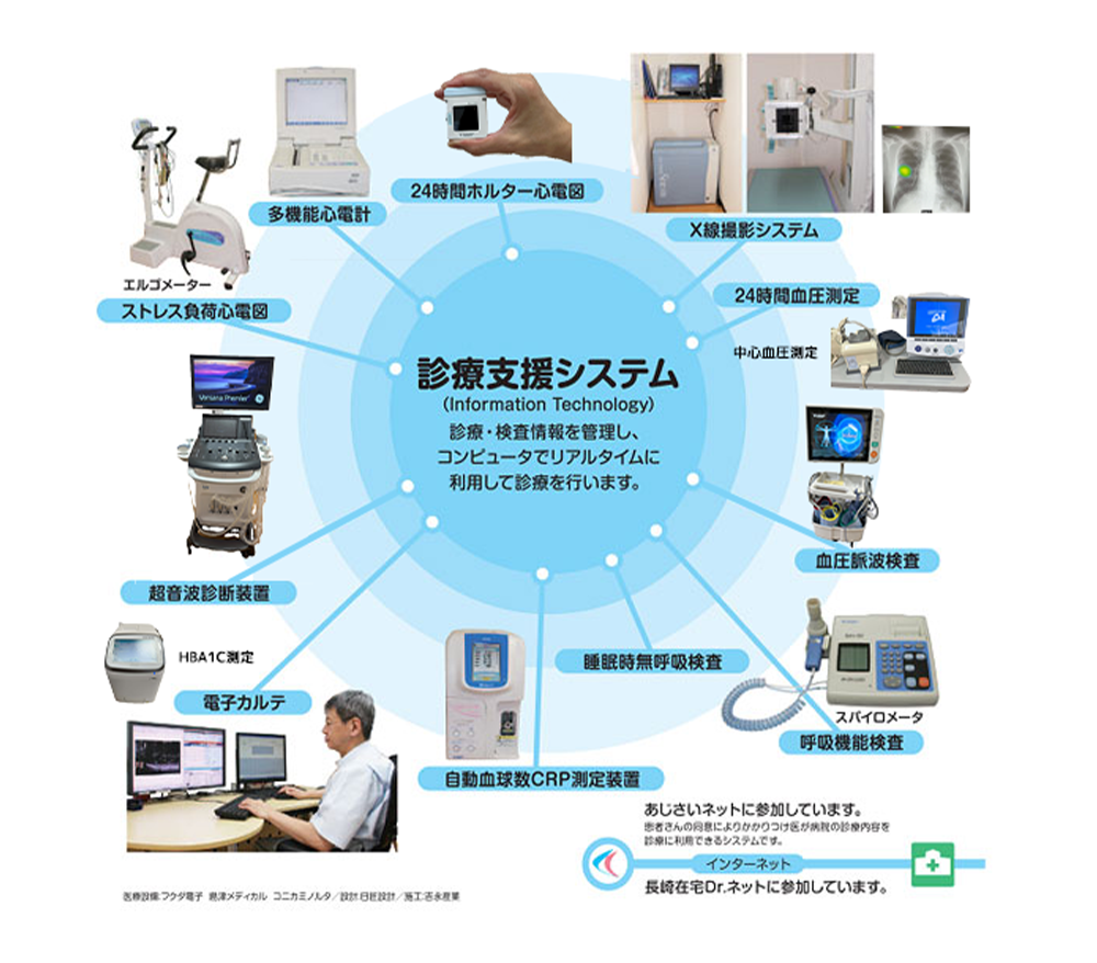 診療支援システム